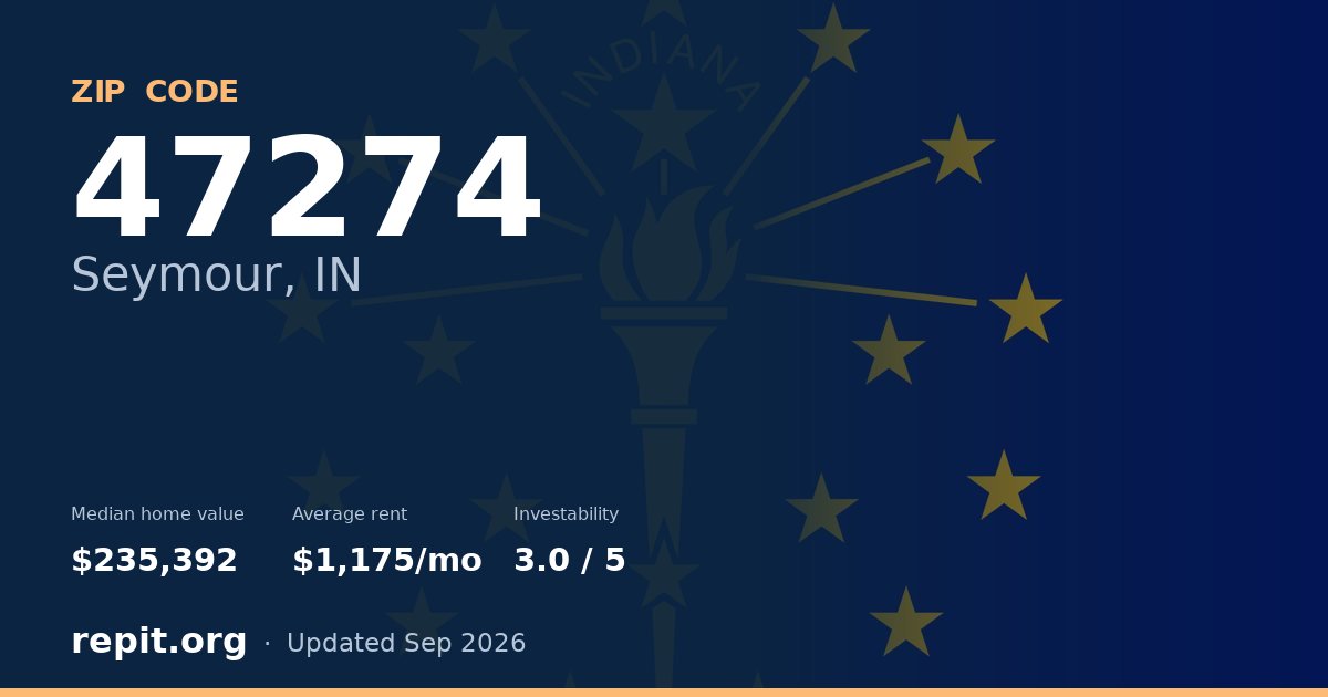 ZIP code 47274 (Seymour, IN) — median home value $235,392, average rent $1,175/mo