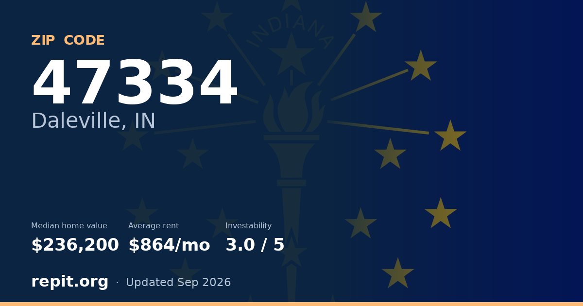 ZIP code 47334 (Daleville, IN) — median home value $236,200, average rent $864/mo