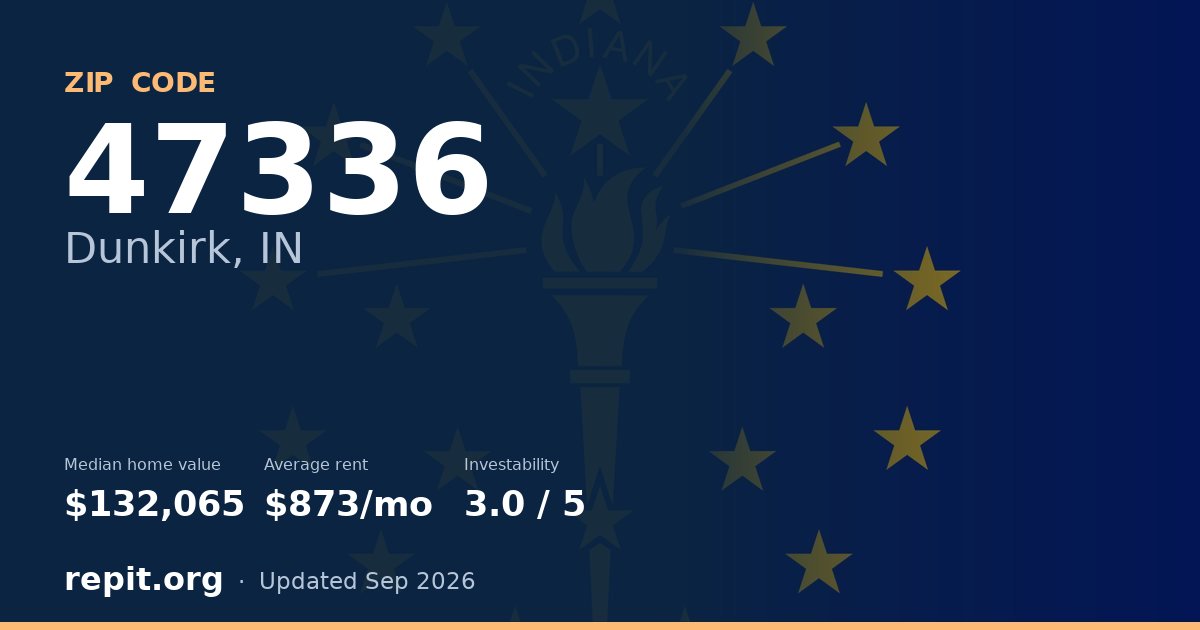 ZIP code 47336 (Dunkirk, IN) — median home value $132,065, average rent $873/mo
