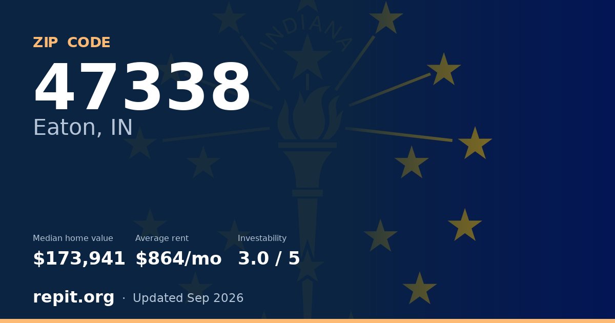 ZIP code 47338 (Eaton, IN) — median home value $173,941, average rent $864/mo