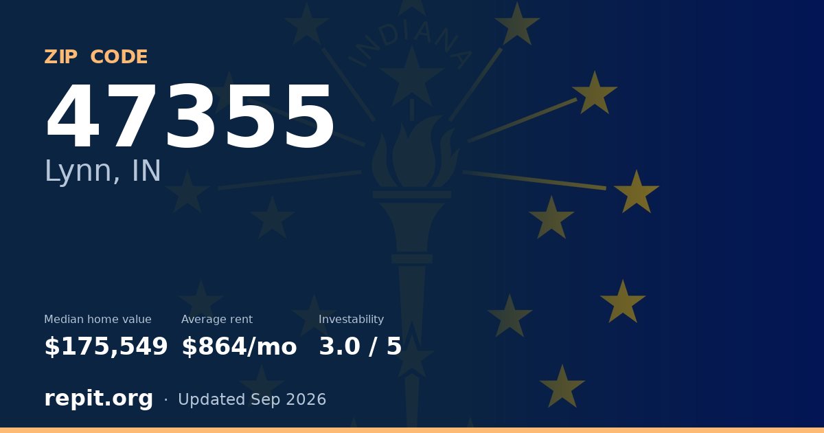 ZIP code 47355 (Lynn, IN) — median home value $175,549, average rent $864/mo
