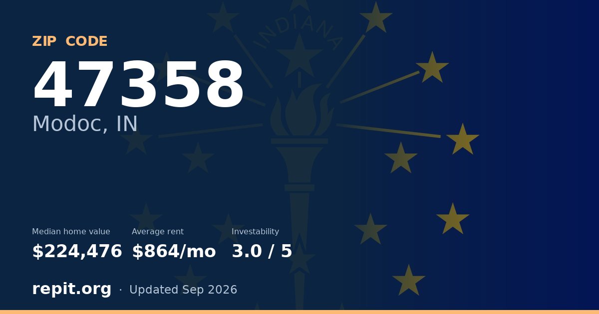 ZIP code 47358 (Modoc, IN) — median home value $224,476, average rent $864/mo