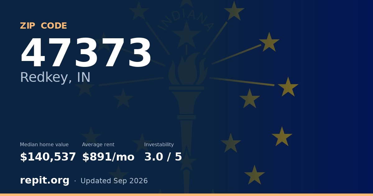 ZIP code 47373 (Redkey, IN) — median home value $140,537, average rent $891/mo