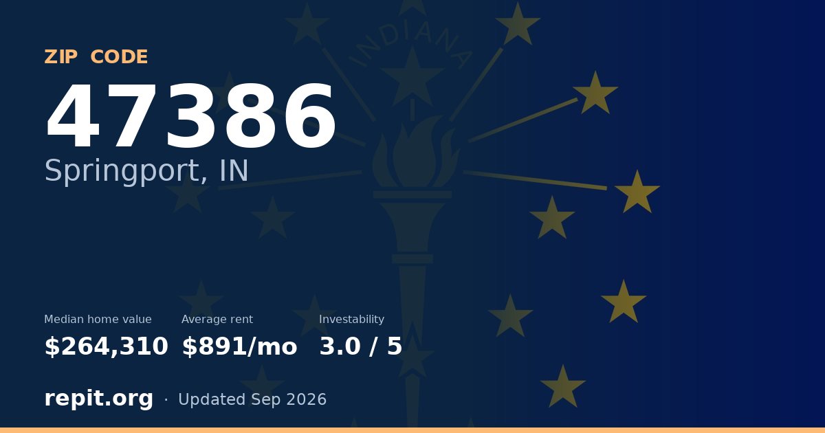 ZIP code 47386 (Springport, IN) — median home value $264,310, average rent $891/mo