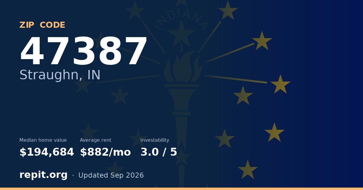 ZIP code 47387 (Straughn, IN) — median home value $194,684, average rent $882/mo