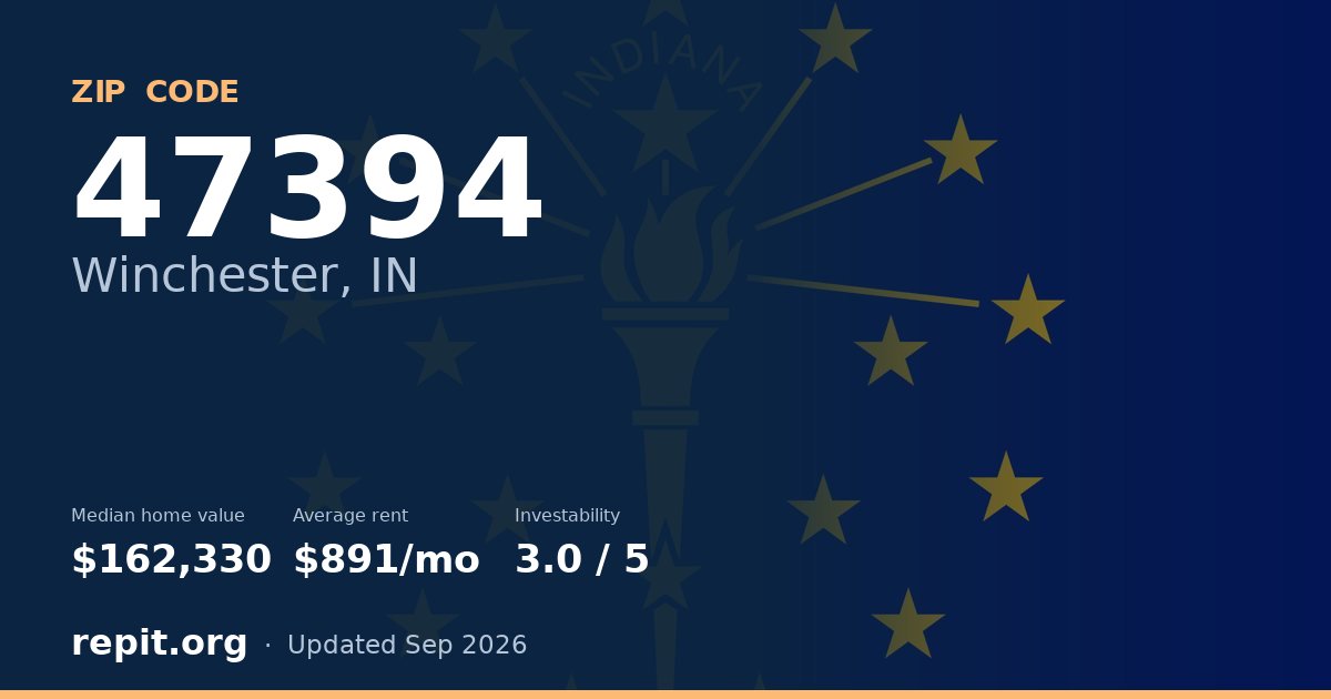 ZIP code 47394 (Winchester, IN) — median home value $162,330, average rent $891/mo
