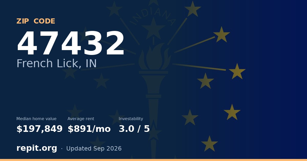ZIP code 47432 (French Lick, IN) — median home value $197,849, average rent $891/mo