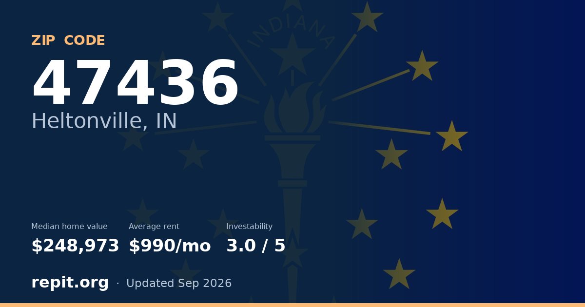 ZIP code 47436 (Heltonville, IN) — median home value $248,973, average rent $990/mo