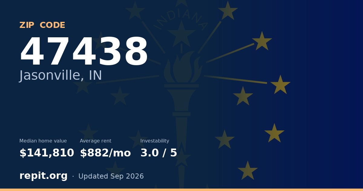 ZIP code 47438 (Jasonville, IN) — median home value $141,810, average rent $882/mo