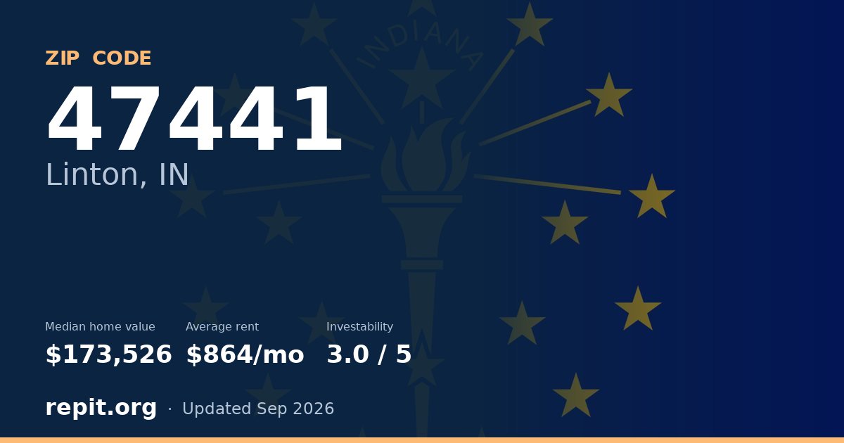 ZIP code 47441 (Linton, IN) — median home value $173,526, average rent $864/mo