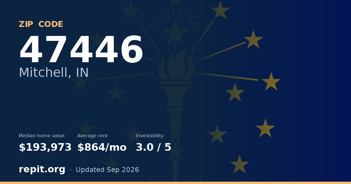 ZIP code 47446 (Mitchell, IN) — median home value $193,973, average rent $864/mo