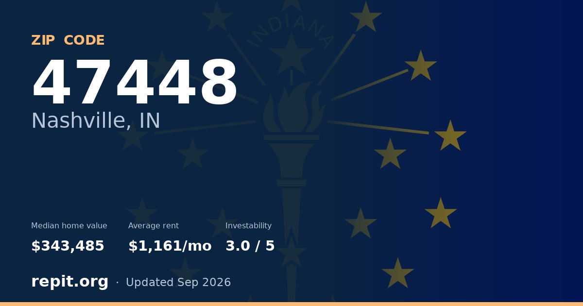 ZIP code 47448 (Nashville, IN) — median home value $343,485, average rent $1,161/mo