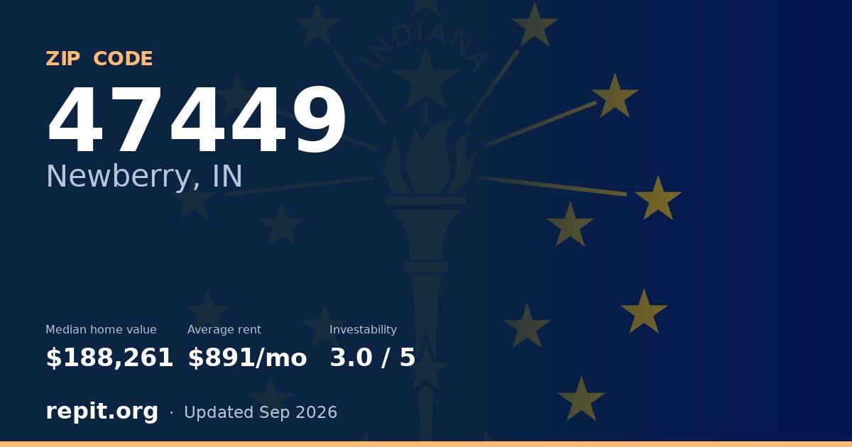 ZIP code 47449 (Newberry, IN) — median home value $188,261, average rent $891/mo