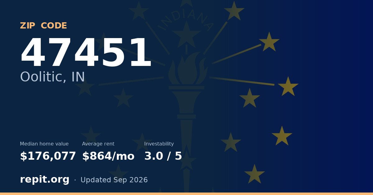 ZIP code 47451 (Oolitic, IN) — median home value $176,077, average rent $864/mo