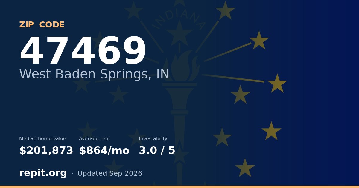 ZIP code 47469 (West Baden Springs, IN) — median home value $201,873, average rent $864/mo