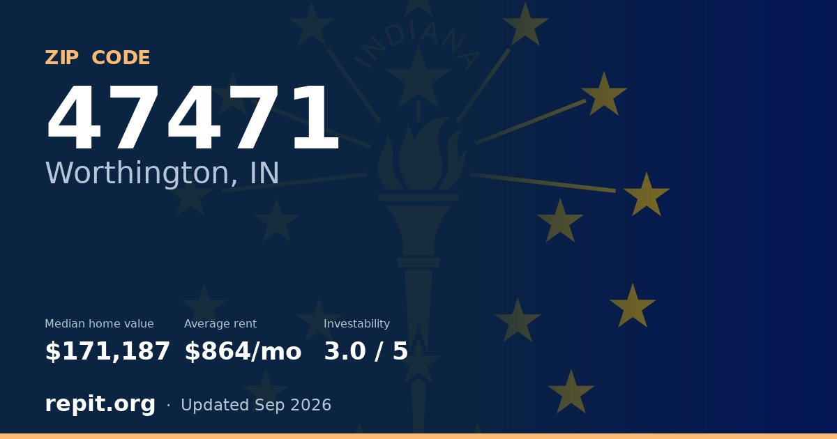 ZIP code 47471 (Worthington, IN) — median home value $171,187, average rent $864/mo