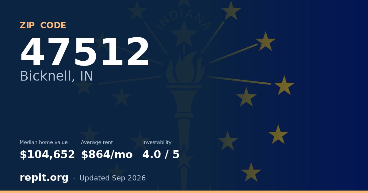 ZIP code 47512 (Bicknell, IN) — median home value $104,652, average rent $864/mo