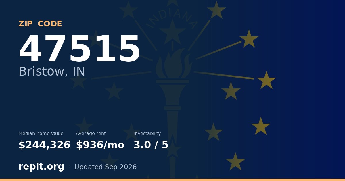 ZIP code 47515 (Bristow, IN) — median home value $244,326, average rent $936/mo