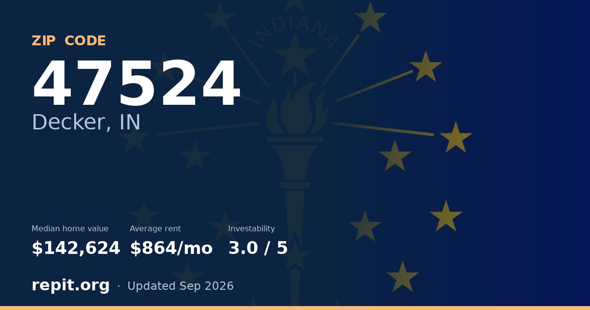 ZIP code 47524 (Decker, IN) — median home value $142,624, average rent $864/mo