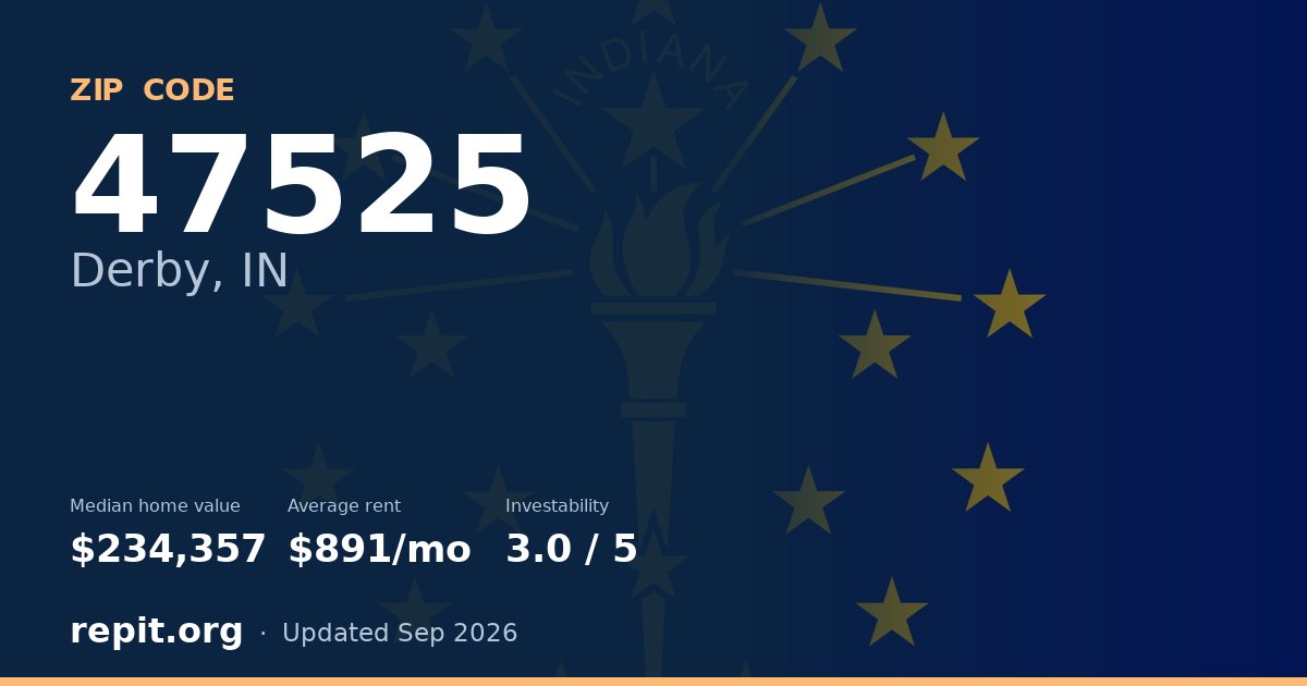 ZIP code 47525 (Derby, IN) — median home value $234,357, average rent $891/mo