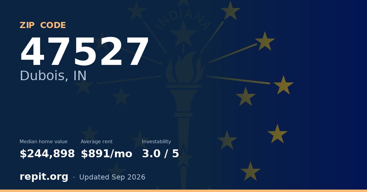 ZIP code 47527 (Dubois, IN) — median home value $244,898, average rent $891/mo