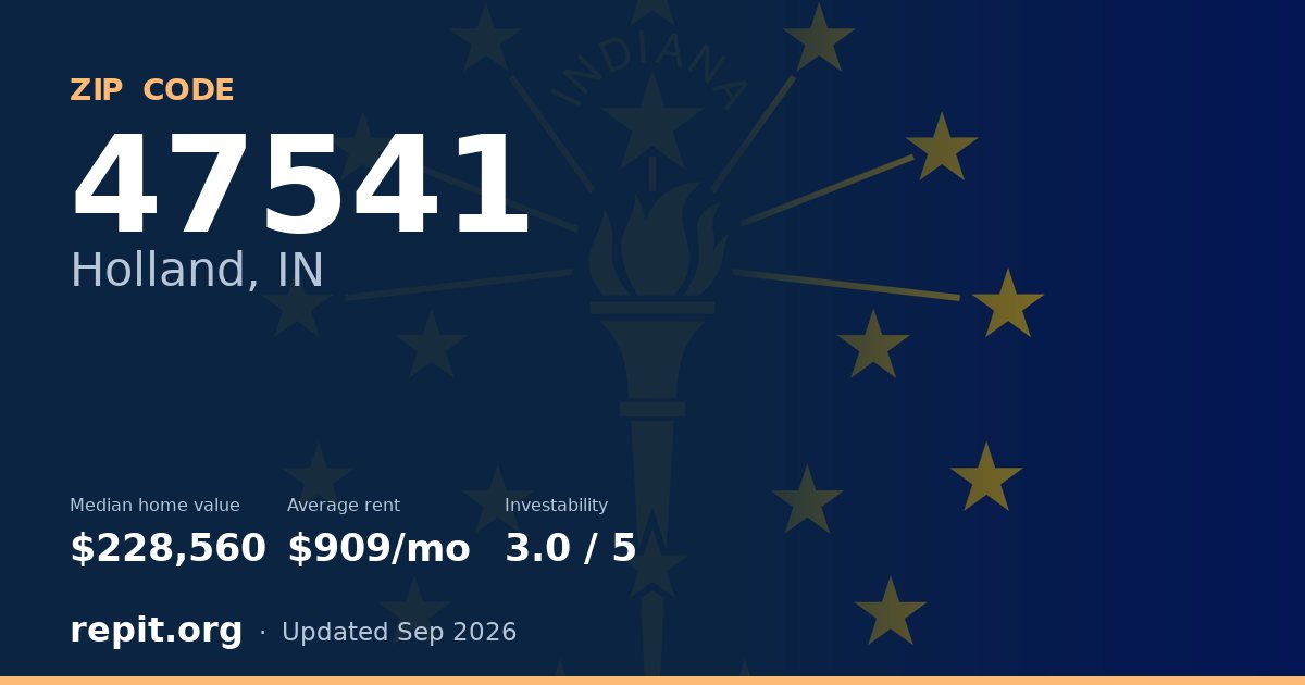 ZIP code 47541 (Holland, IN) — median home value $228,560, average rent $909/mo