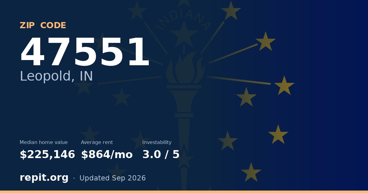ZIP code 47551 (Leopold, IN) — median home value $225,146, average rent $864/mo