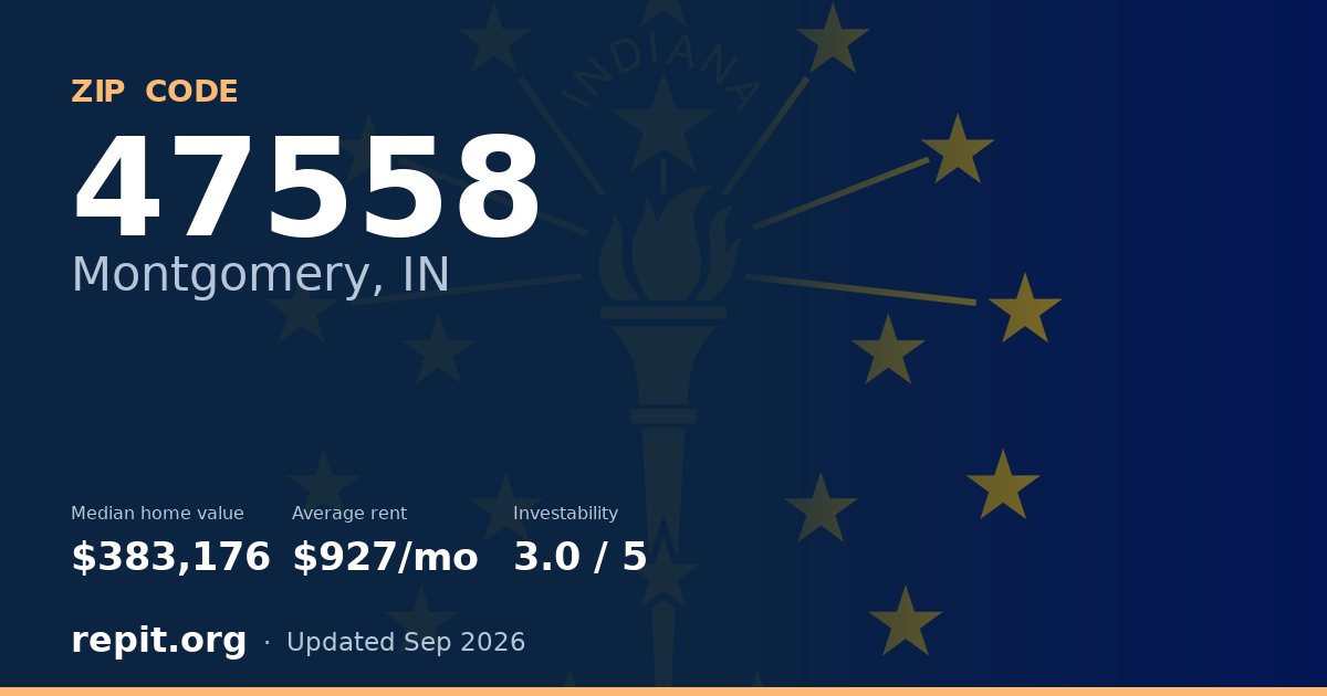 ZIP code 47558 (Montgomery, IN) — median home value $383,176, average rent $927/mo