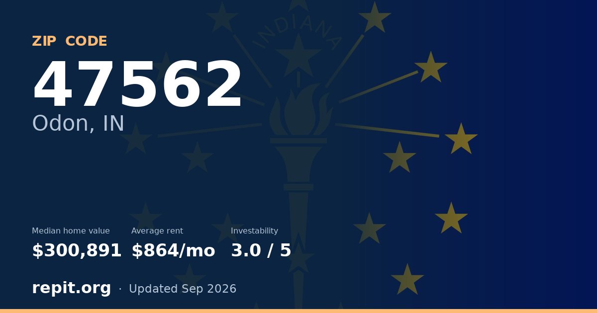 ZIP code 47562 (Odon, IN) — median home value $300,891, average rent $864/mo