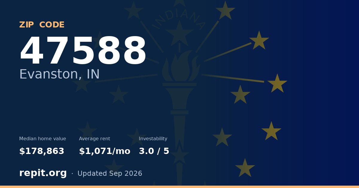 ZIP code 47588 (Evanston, IN) — median home value $178,863, average rent $1,071/mo
