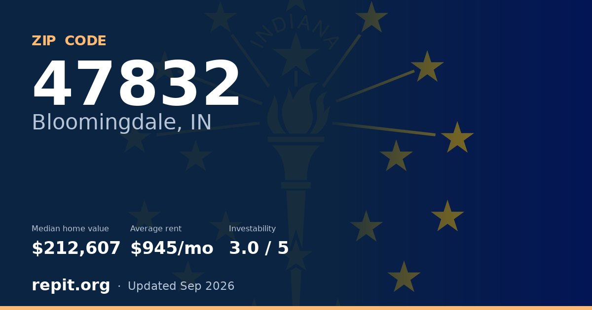 ZIP code 47832 (Bloomingdale, IN) — median home value $212,607, average rent $945/mo