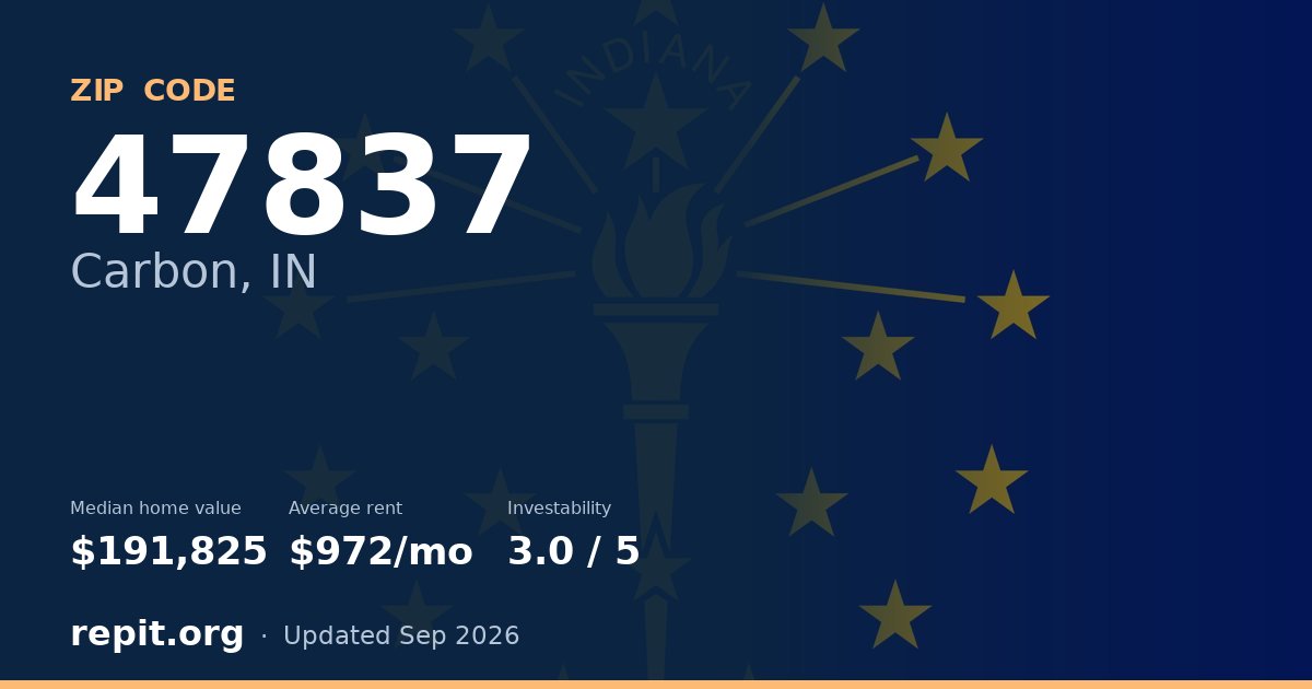 ZIP code 47837 (Carbon, IN) — median home value $191,825, average rent $972/mo