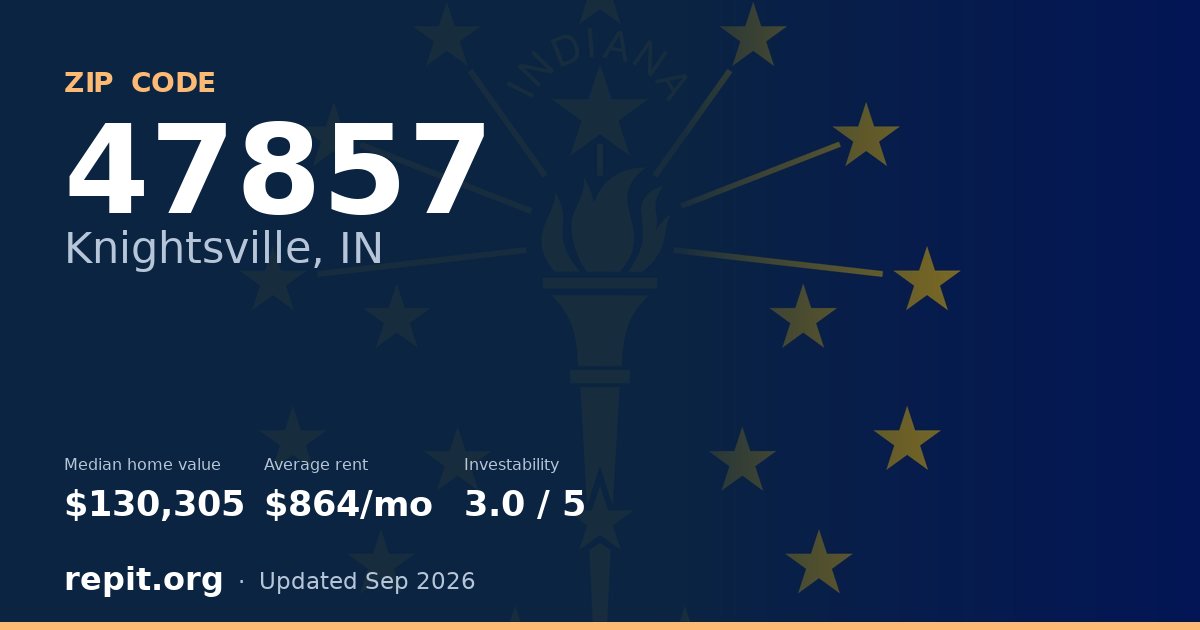 ZIP code 47857 (Knightsville, IN) — median home value $130,305, average rent $864/mo