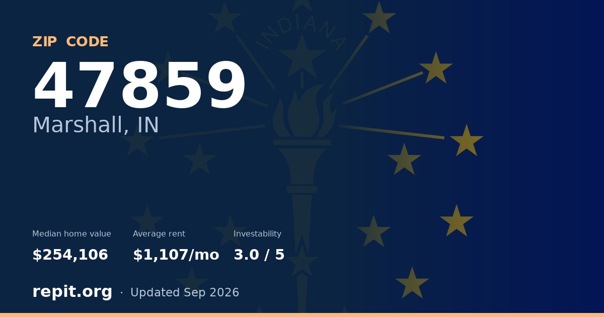 ZIP code 47859 (Marshall, IN) — median home value $254,106, average rent $1,107/mo