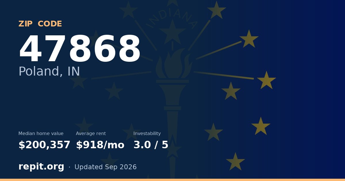 ZIP code 47868 (Poland, IN) — median home value $200,357, average rent $918/mo