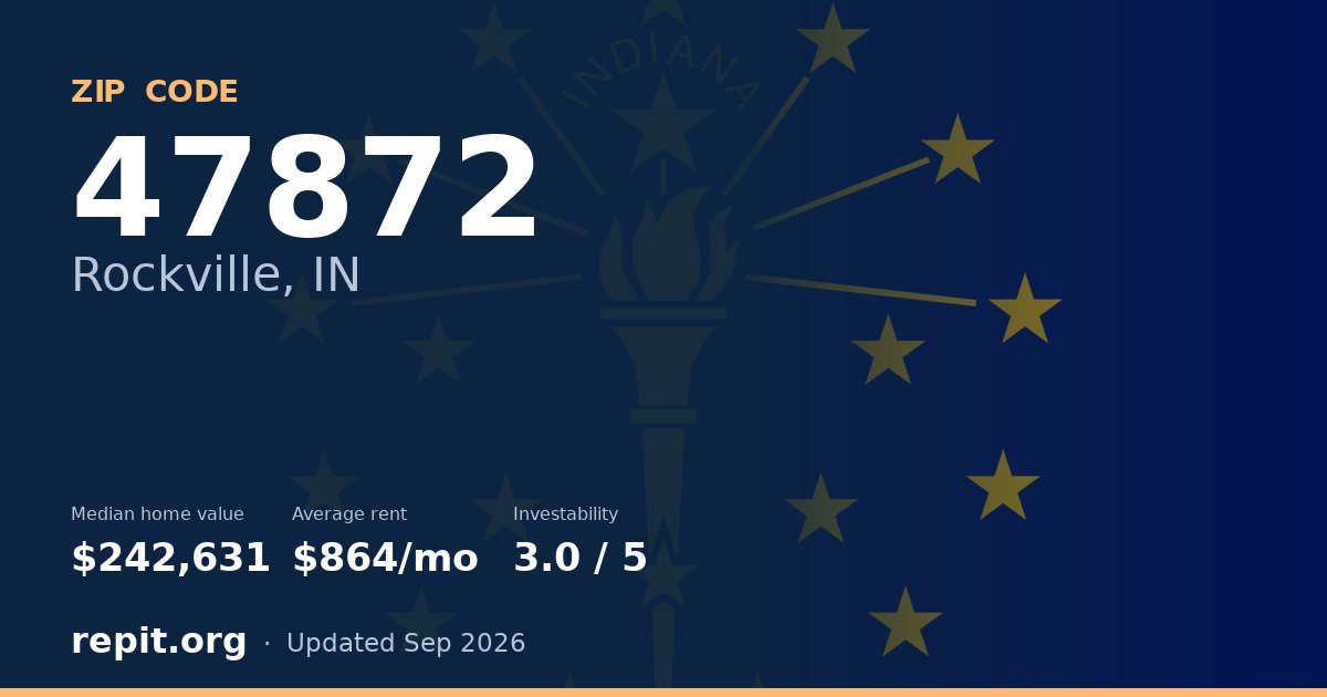 ZIP code 47872 (Rockville, IN) — median home value $242,631, average rent $864/mo
