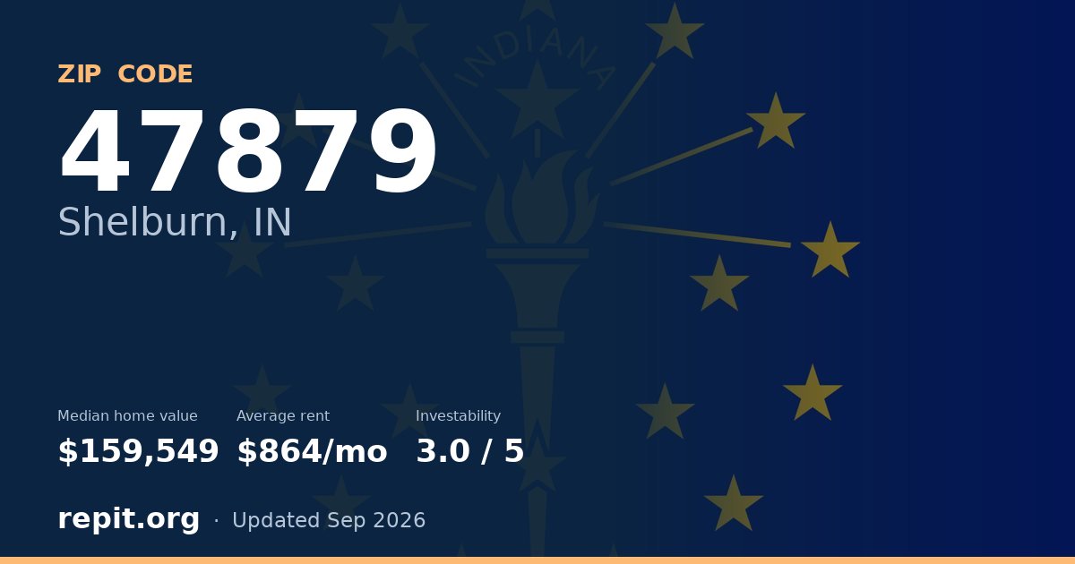 ZIP code 47879 (Shelburn, IN) — median home value $159,549, average rent $864/mo