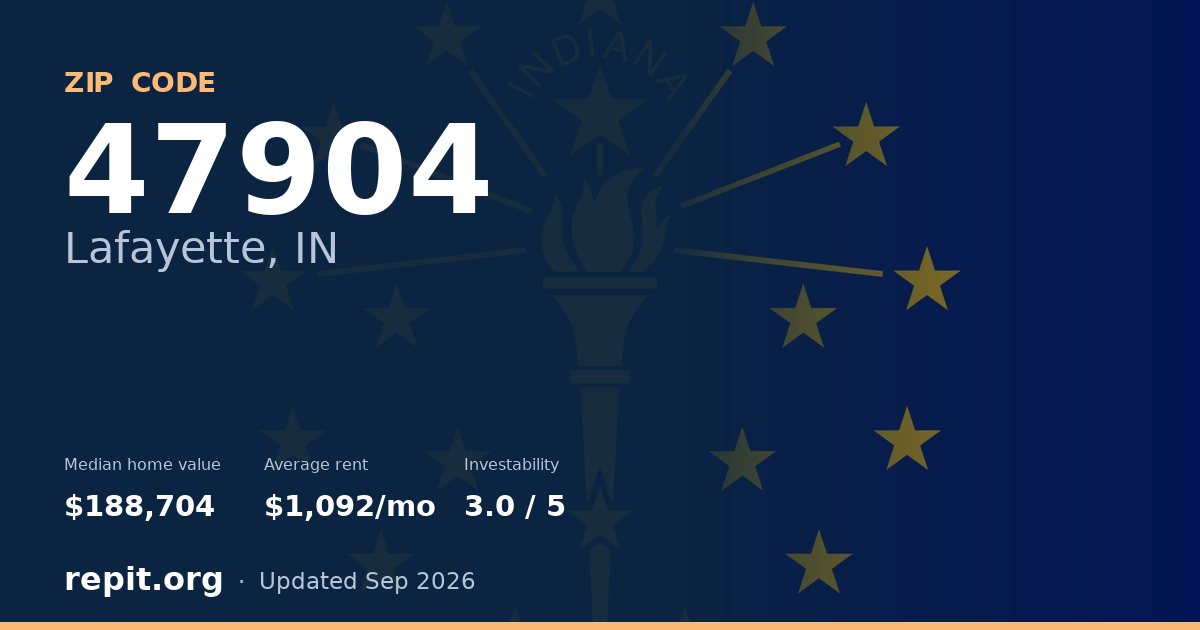 ZIP code 47904 (Lafayette, IN) — median home value $188,704, average rent $1,092/mo