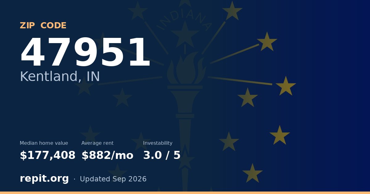 ZIP code 47951 (Kentland, IN) — median home value $177,408, average rent $882/mo