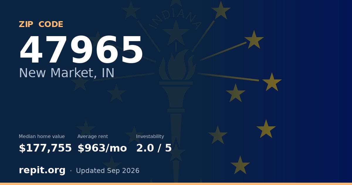 ZIP code 47965 (New Market, IN) — median home value $177,755, average rent $963/mo