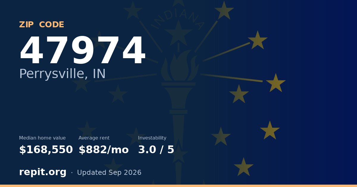 ZIP code 47974 (Perrysville, IN) — median home value $168,550, average rent $882/mo