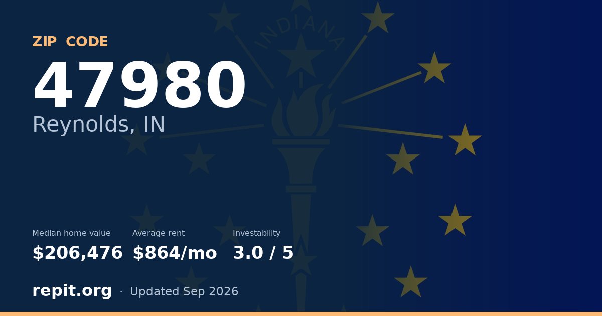 ZIP code 47980 (Reynolds, IN) — median home value $206,476, average rent $864/mo