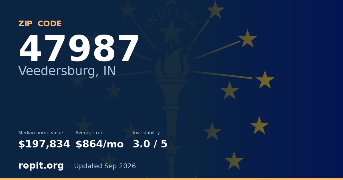 ZIP code 47987 (Veedersburg, IN) — median home value $197,834, average rent $864/mo
