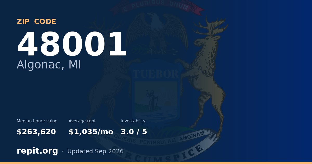 ZIP code 48001 (Algonac, MI) — median home value $263,620, average rent $1,035/mo