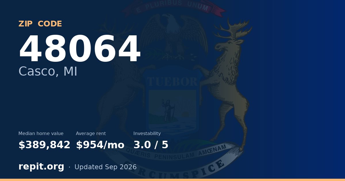ZIP code 48064 (Casco, MI) — median home value $389,842, average rent $954/mo