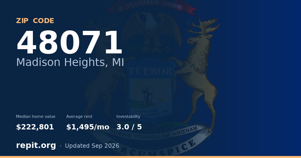 ZIP code 48071 (Madison Heights, MI) — median home value $222,801, average rent $1,495/mo