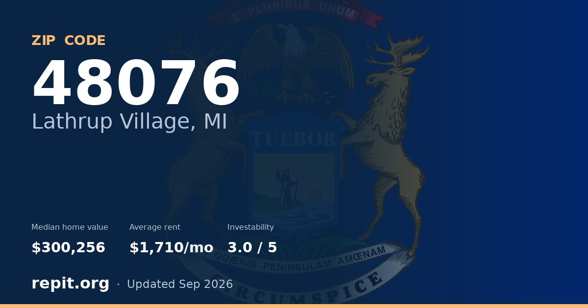 ZIP code 48076 (Lathrup Village, MI) — median home value $300,256, average rent $1,710/mo