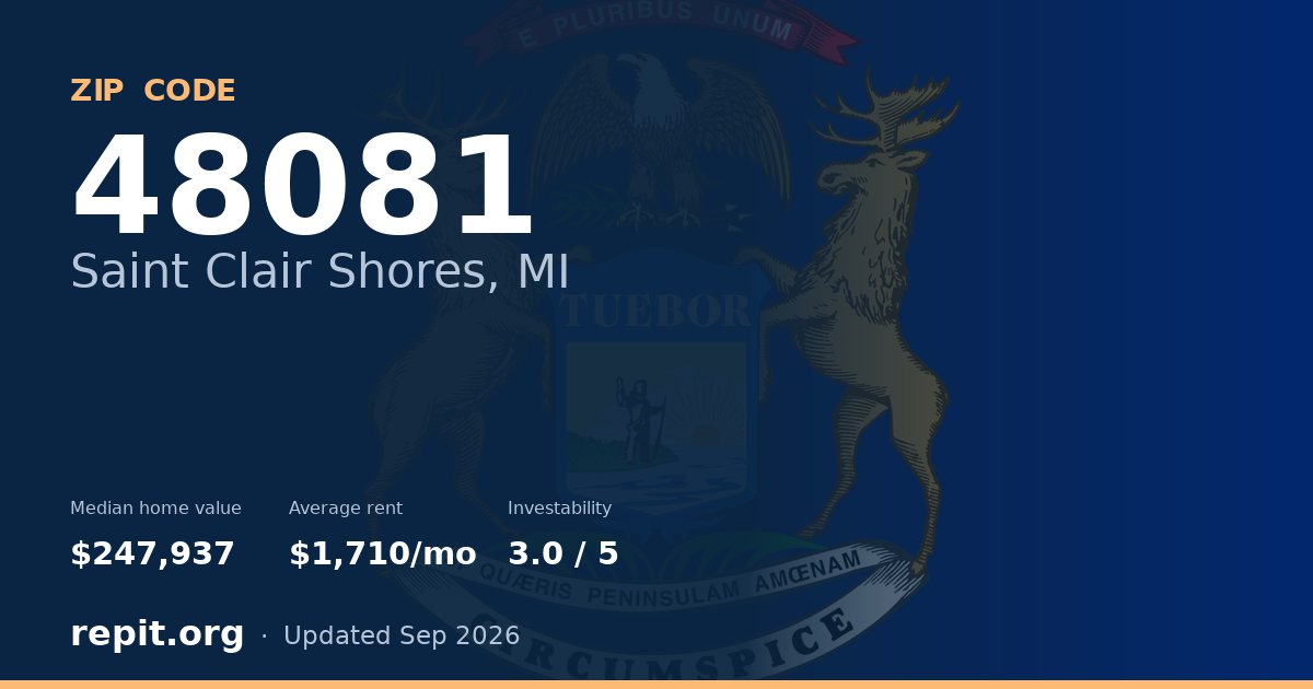 ZIP code 48081 (Saint Clair Shores, MI) — median home value $247,937, average rent $1,710/mo