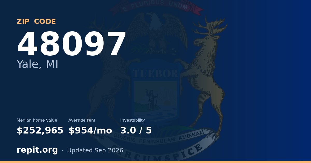 ZIP code 48097 (Yale, MI) — median home value $252,965, average rent $954/mo