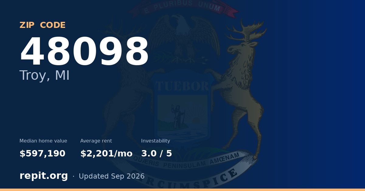 ZIP code 48098 (Troy, MI) — median home value $597,190, average rent $2,201/mo